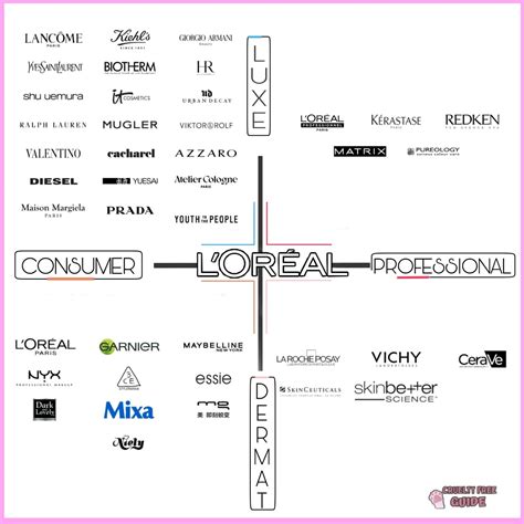 loreal fragrances brands